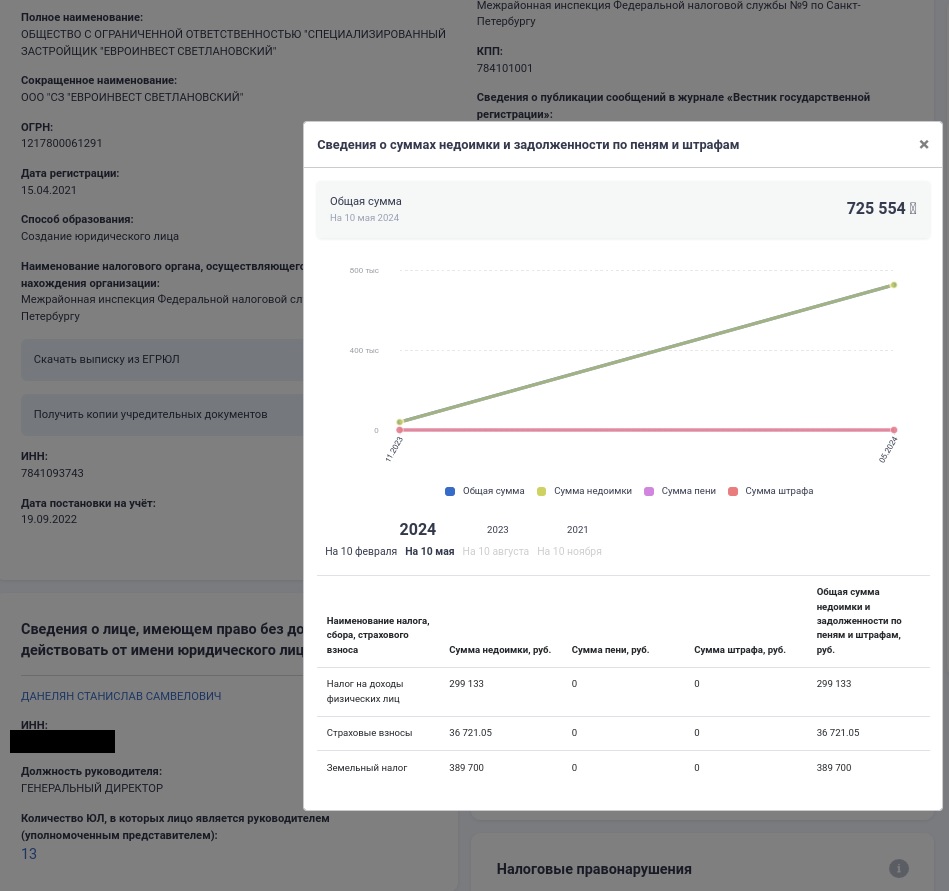 Березины порядки: от долгов по налогам до нелегальных работников-мигрантов